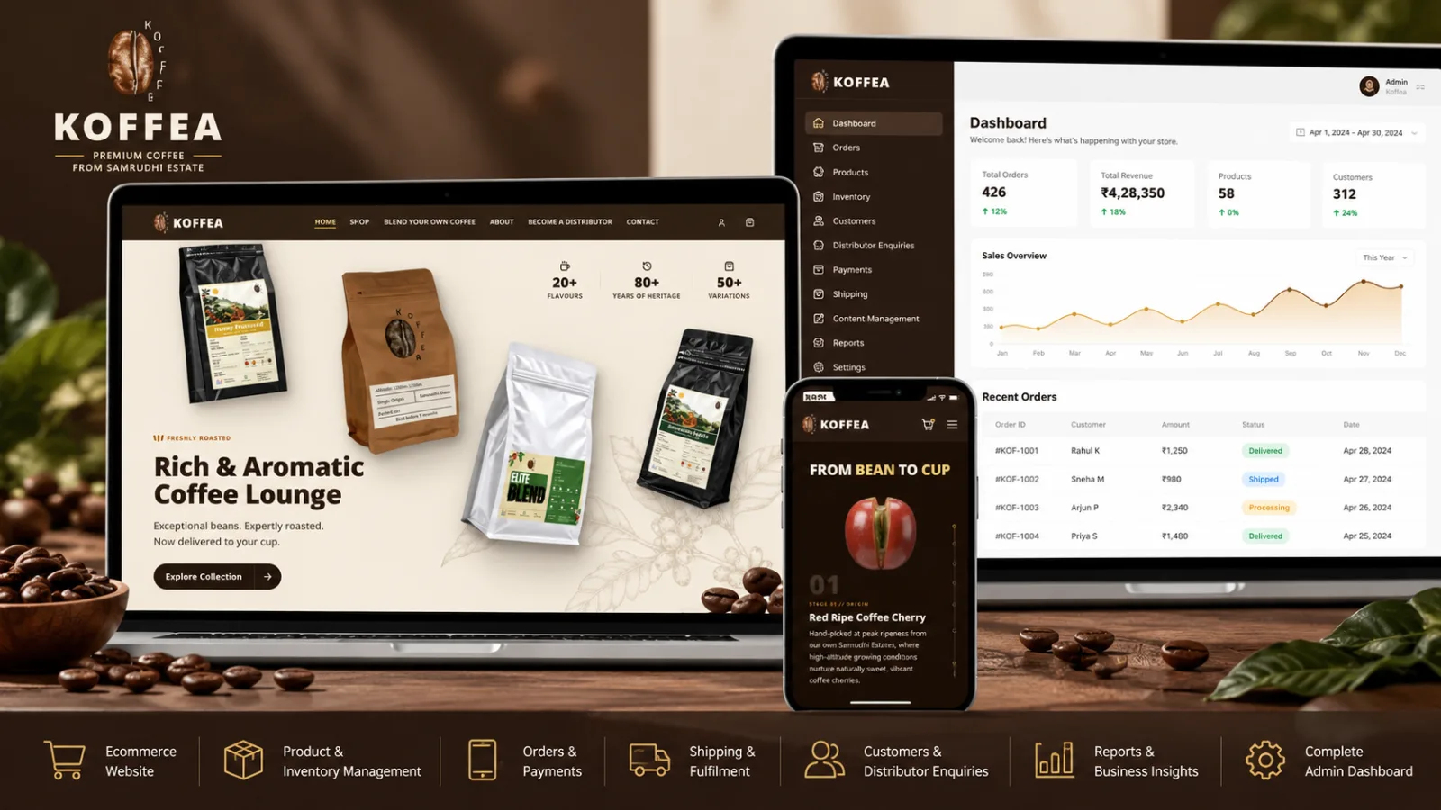 Koffea premium coffee ecommerce website featuring coffee products and custom blend experience